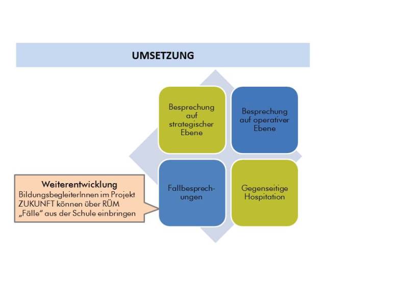 Rechtskreisübergreifende Zusammenarbeit - Umsetzung