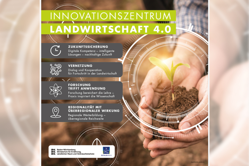 Ein visuelles Plakat mit grün hinterlegtem Titel 'Innovationszentrum Landwirtschaft 4.0'. Auf der linken Seite befinden sich vier dunkelgraue Blöcke mit Icons und kurzen Überschriften: 'ZUKUNFTSSICHERUNG' (Digitale Kompetenz – intelligente Lösungen – nachhaltige Zukunft), 'VERNETZUNG' (Dialog und Kooperation für Fortschritt in der Landwirtschaft), 'FORSCHUNG TRIFFT ANWENDUNG' (Forschung bereichert die Lehre - Praxis inspiriert die Wissenschaft), und 'REGIONALITÄT MIT ÜBERREGIONALER WIRKUNG' (Regionale Weiterbildung – überregionale Reichweite). 