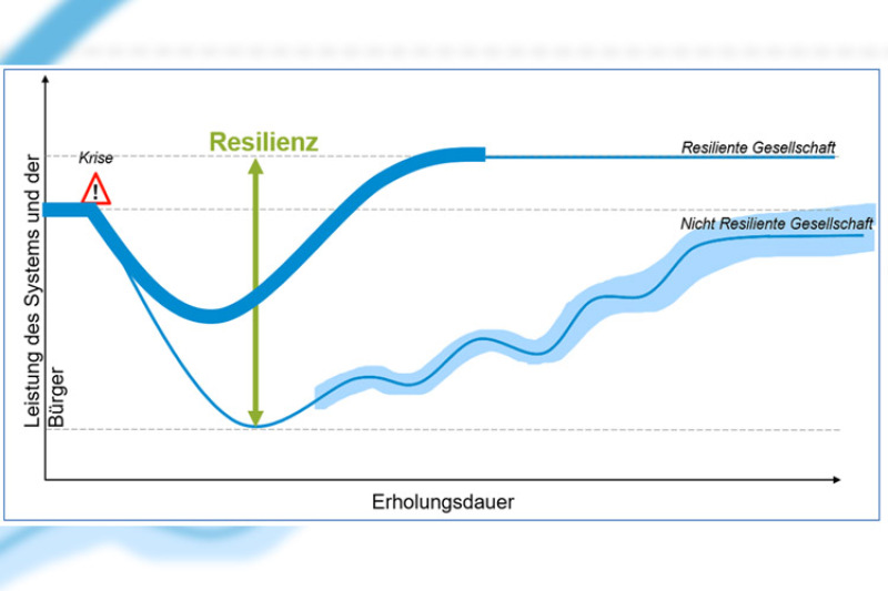Resilienzzentrum Ostalbkreis - Schaubild Erholungsdauer